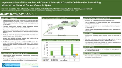 Pdf Implementation Of Pharmacist Led Cancer Clinics Plccs With