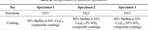 Table From Effect Of Laser Cladding Stellite Cr C Ws Self