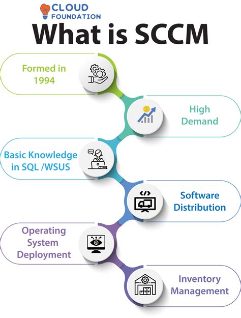 What Is Sccm The Best Sccm Tutorial For Beginners Cloudfoundation Blog