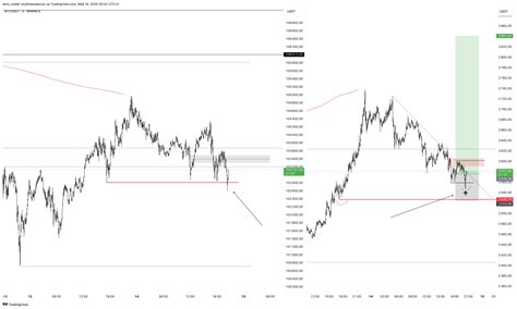 BINANCE:ETHUSDT Chart Image by whiz_trader — TradingView