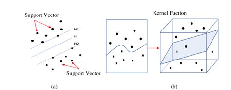 The Principle Of Svm A Dimensional Hyperplane Differentiating The Two