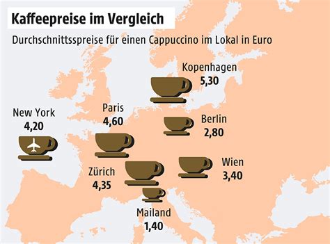 „cappuccino Index Wien Im Mittelfeld Wienorfat