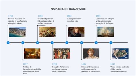 Linea Del Tempo Napoleone