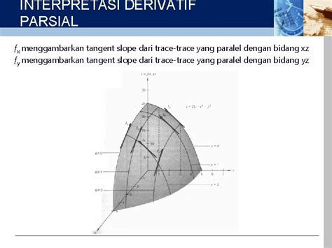 Derivatif Parsial Fungsi Multivariat Week 11 W Rofianto