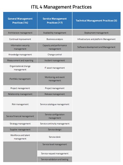 Itil V3 Vs Itil 4 What Changed Itil Foundation Training Cognixia