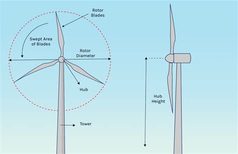 Wind Turbine Tower Lindy Energy