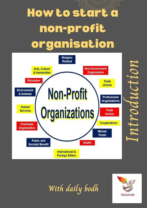 How To Start A Non Profit Organization 12 Steps 1 Write A