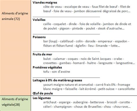 regime thonon menu blog regime perte de poids  graisse