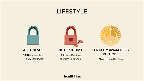 How To Find The Best Birth Control Method For Your Lifestyle