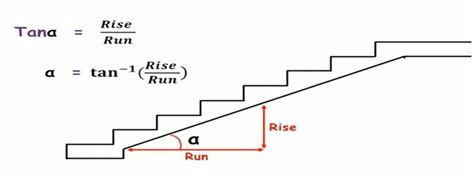 How To Calculate The Slope Of A Stair