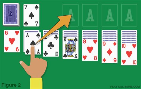 The Rules Of Klondike Solitaire