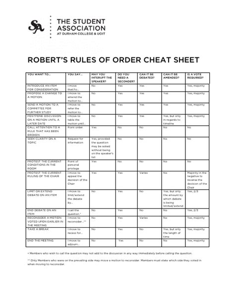 Ontario Canada Robert's Rules of Order Cheat Sheet - the Student ...