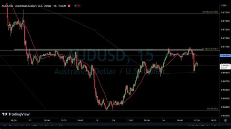 オージードル 豪ドル円 Euraudなど 今後の想定【5月16日火 Fx為替】米小売売上高 Audusd Youtube