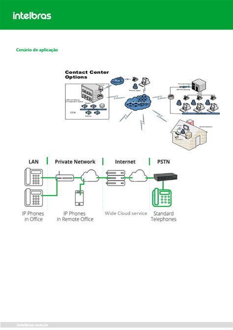 Adaptador De Linhas Conversor De Protocolo Ip Ata Intelbras