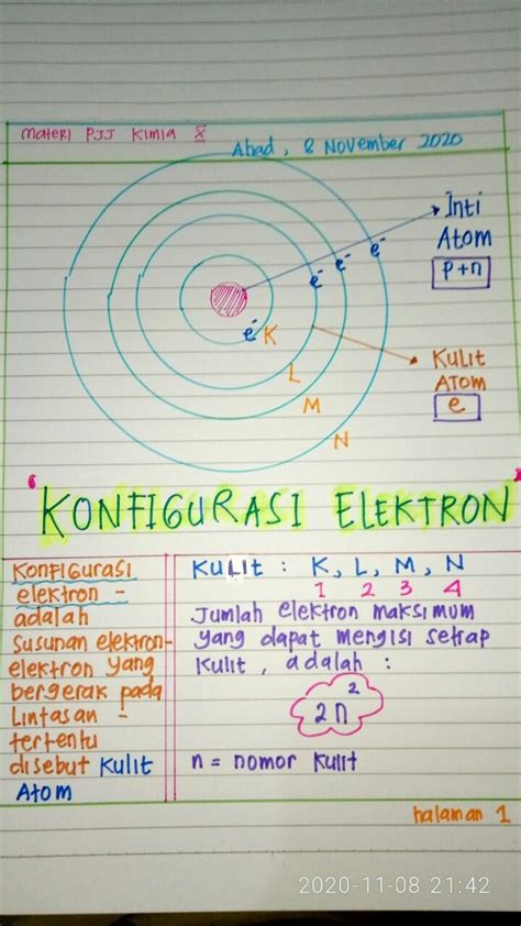 Konfigurasi Elektron I
