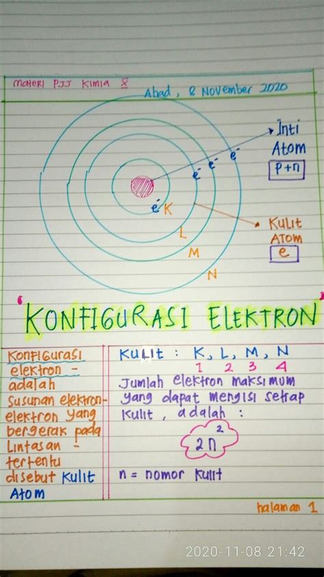 Konfigurasi Elektron 1 Belajar Kimia Daftar Buku