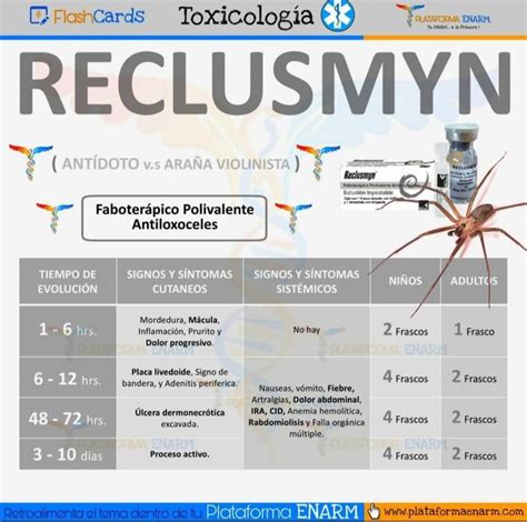 Pin en Toxicología