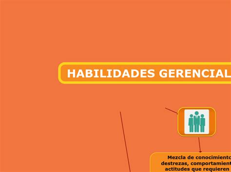 HABILIDADES GERENCIALES Y LIDERAZGO Mind Map