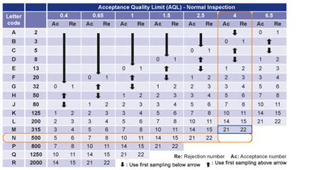 Explaining Acceptance Quality Limit Aql For Product Inspection Eurofins