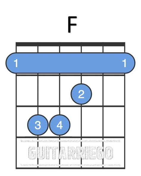 Accordo Di Fa Facile Con Chitarra Semplificato Con E Senza Barrè