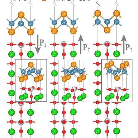 Figure S The Proposed Fe I Bto Junctions Consisting Of Fe I