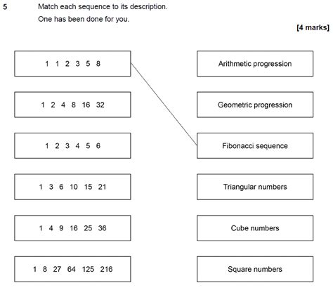 GCSE 9 1 Maths Geometric Sequences Past Paper Questions Pi Academy