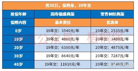 对比：华夏常青树经典版和国寿福盛典版 知乎