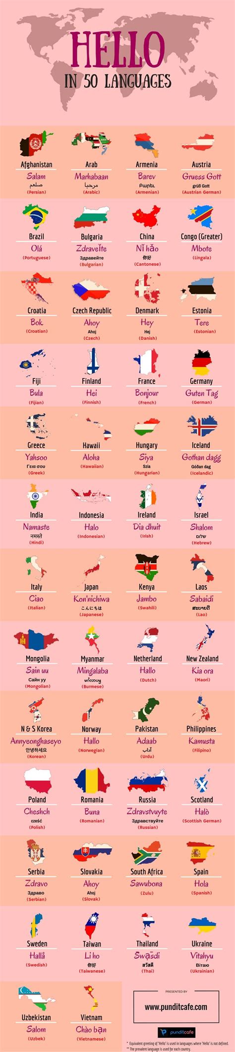 Hello In 50 Languages Rcoolguides