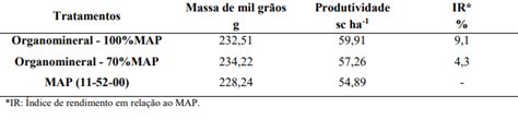 Como os organominerais podem maximizar sua plantação de feijão Terra