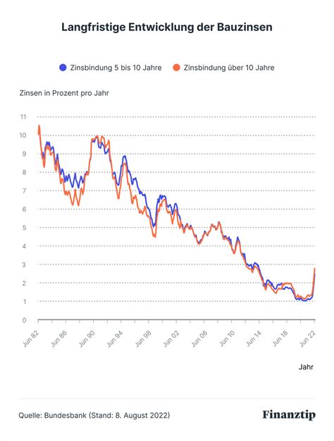 Das Deutsche Rentensystem Seite 13 Das Deutsche Rentensystem