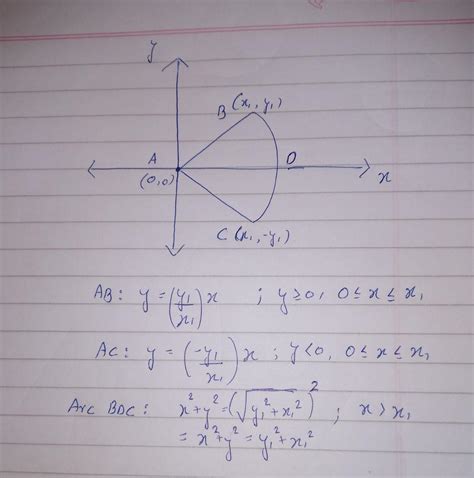 Calculus Finding Differential Surface Element DS For A Given Shape