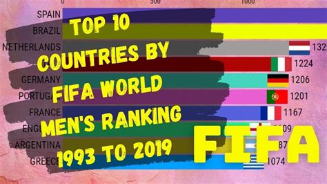 Awasome Fifa World Rankings Mens References News