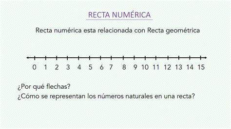 como se hacen las rectas numericas Ubicación de en la recta numérica