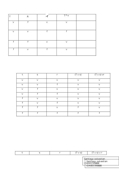 Construye La Tabla De Verdad Matematica Basica 1 T R R T R V F V V V V F F F F V V F V F V