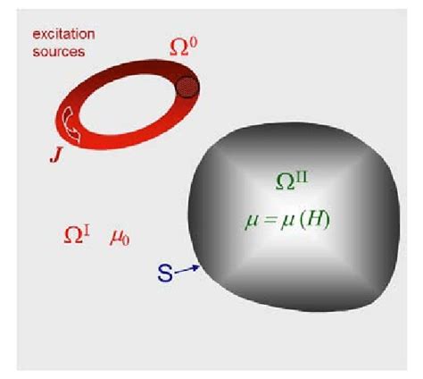 The System Under Consideration Download Scientific Diagram