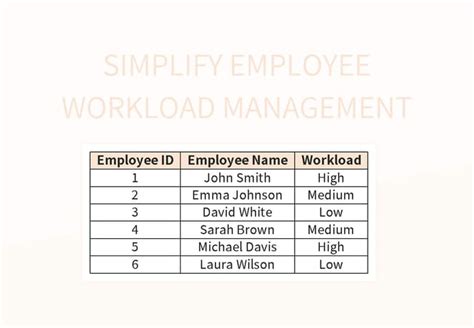 Free Workload Management Templates For Google Sheets And Microsoft