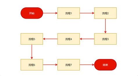 如何做流程图？迅捷画图教你简单画法