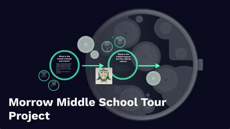 Morrow Middle School by khari morgan on Prezi