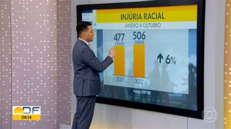 Casos de racismo e injúria racial no DF aumentaram em relação ao ano