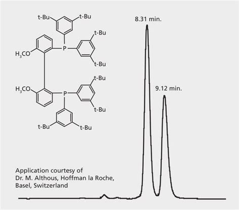 Hplc Analysis Of Tbu Meobiphep Enantiomers On Astec Chirobiotic V