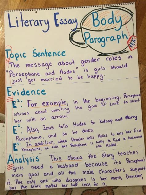 Mnemonic Device And Visual To Help Students Remember The Structure For