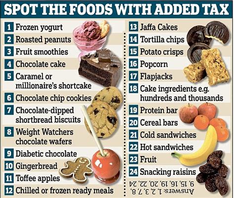 Vat On Food In The Uk Standard And Zero Rated Vat Items