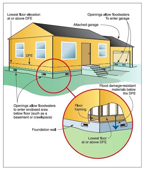 Luxury Basement Foundation Repair Basement Tips