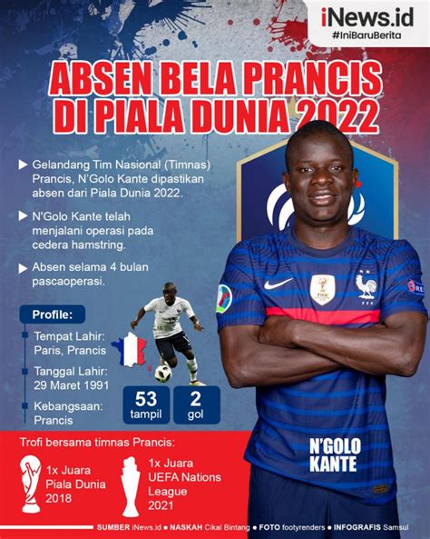 Infografis N Golo Kante Absen Bela Prancis Di Piala Dunia