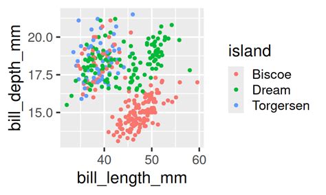 Data Science For Biology Workshop Series Intro To R R Studio And Quarto