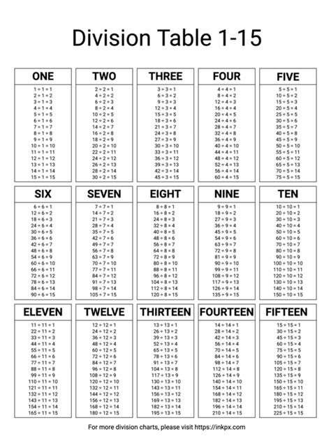 Free Printable Division Charts In PDF PNG And Formats InkPx