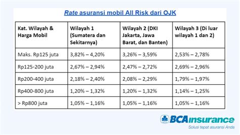 Asuransi Bca Finance Homecare24