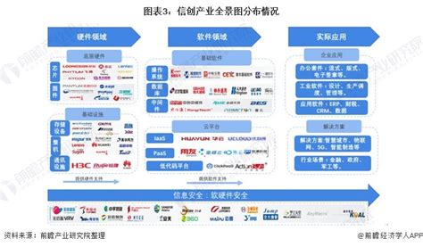 【前瞻产业研究院】预见2022：《2022年中国信创产业全景图谱》 推广新闻 中国推广网