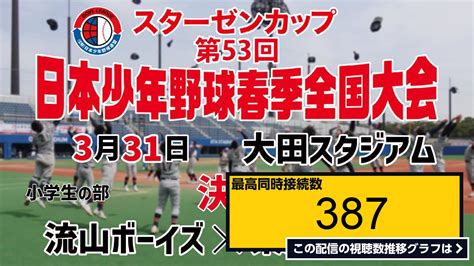 ライブ同時接続数グラフ『【小学生の部決勝戦】スターゼンカップ 第53回 日本少年野球春季全国大会 【大田スタジアム】 』 Livechart