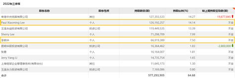 近15万手跌停封单压顶，千亿市值牛股突然暴雷，“云南首富兄弟”被监视居住《财经》客户端